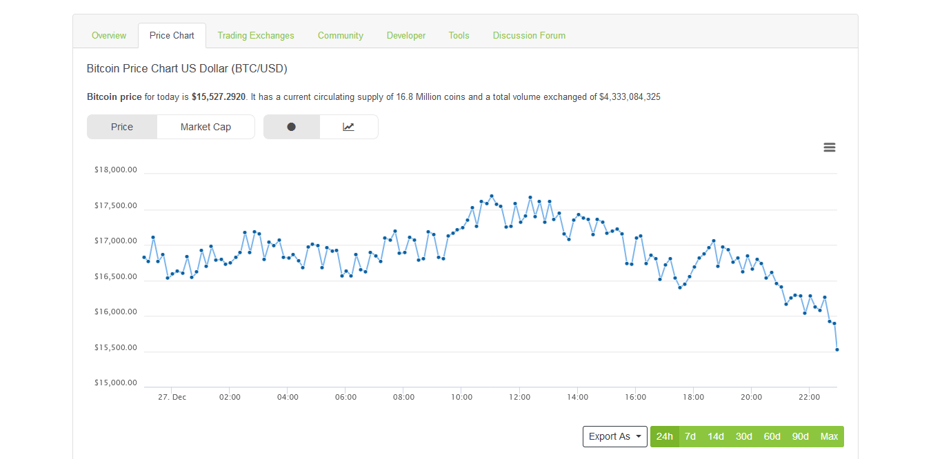 Bitcoin Vs Usd Coingecko - 